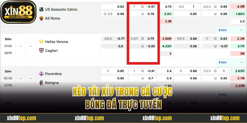 Kèo Tài Xỉu trong cá cược bóng đá trực tuyến